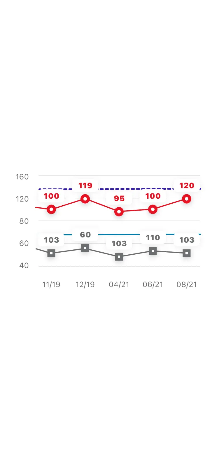 Phone screen foreground