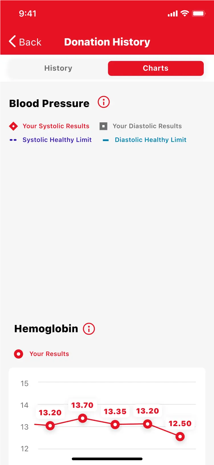 Phone screen background