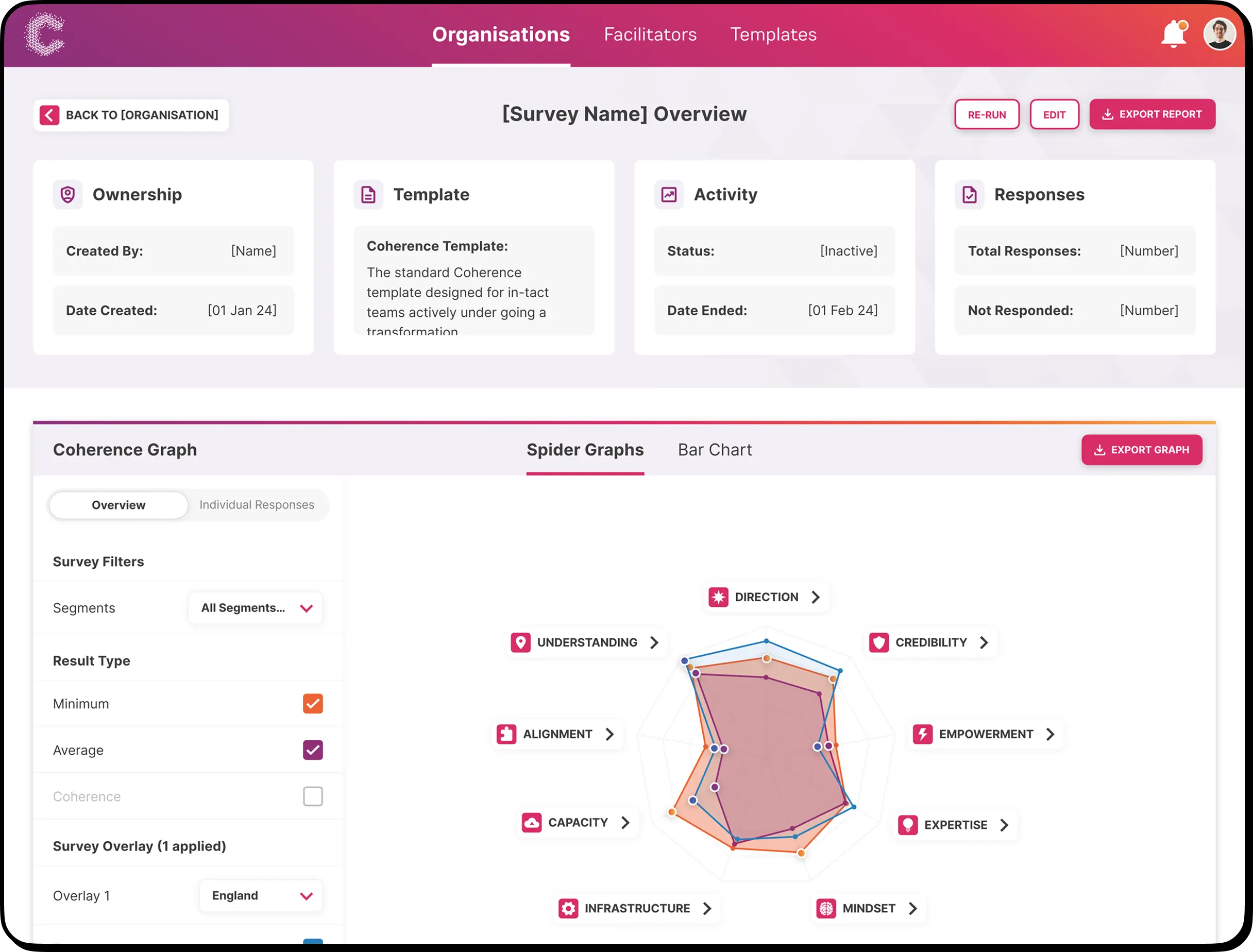 Inuous - Spider Chart