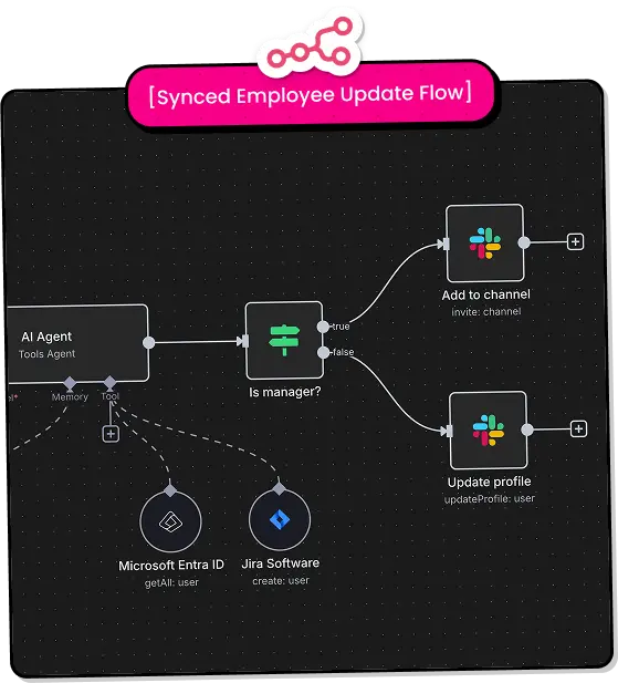 Forecast Automation mobile app mockup