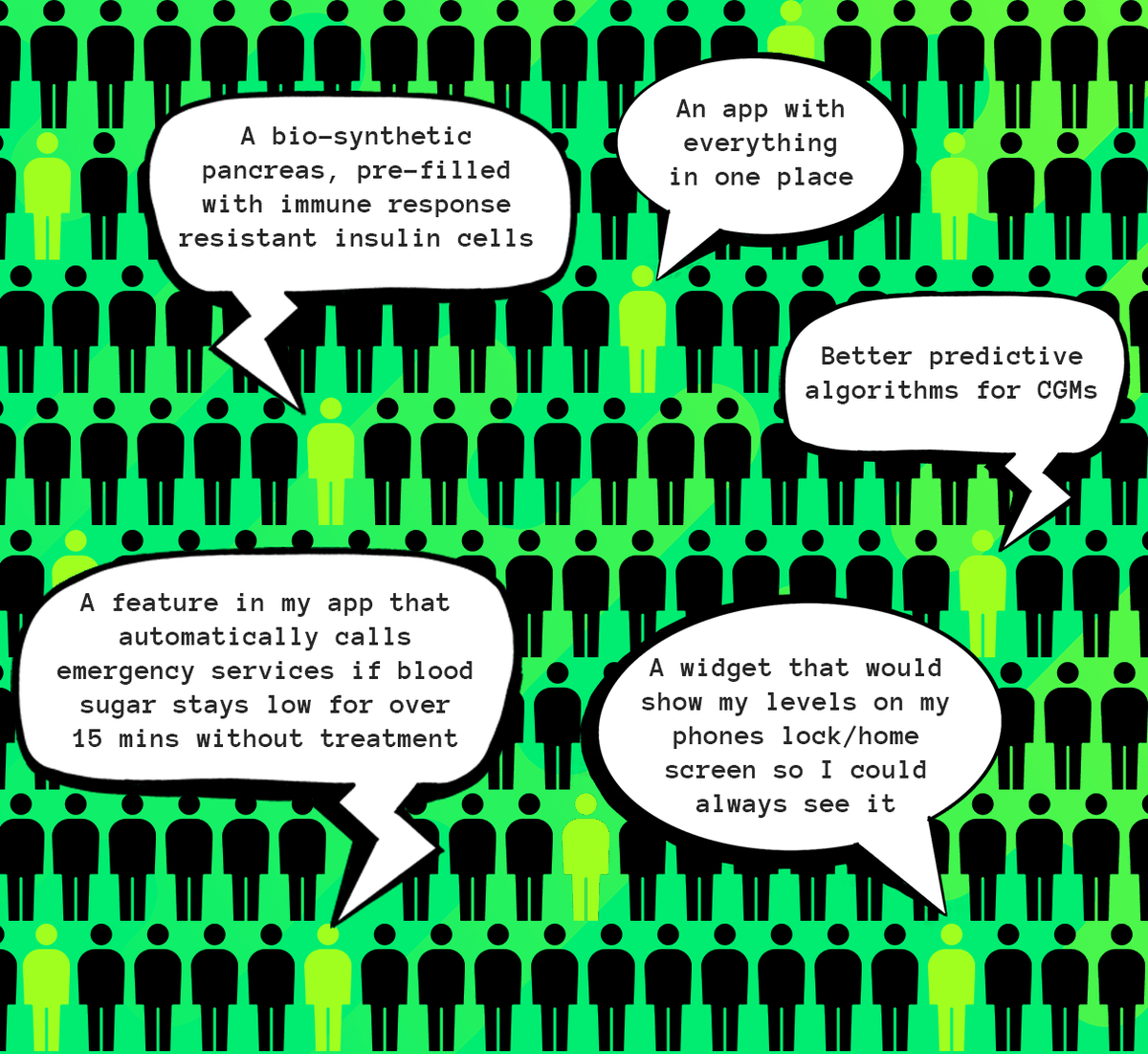 Speech bubbles showing what tech people with Diabetes have said they need or would find useful.